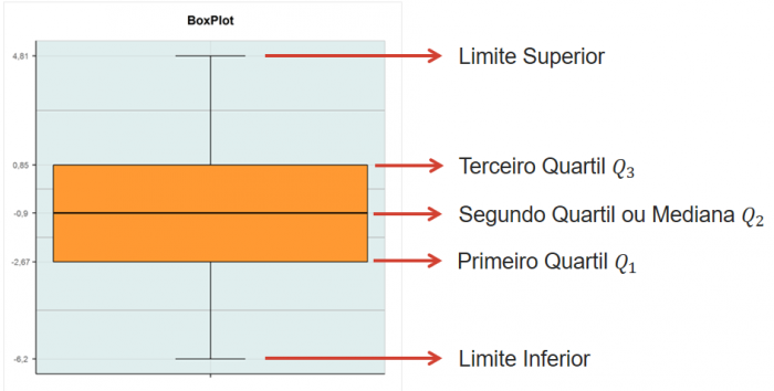 boxplot1-700x354.png boxplot1-700x354.png