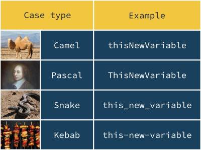 https://www.linkedin.com/posts/helenrmwall_programming-datascience-python-activity-6926893274536321024-EkWp
