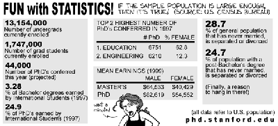 phdStatistics.gif