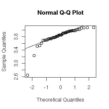 normal_qq_plot.jpg