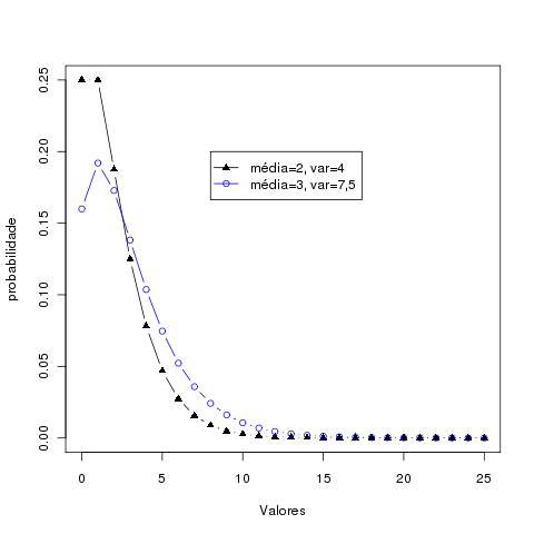 probabilidadexvalores.png